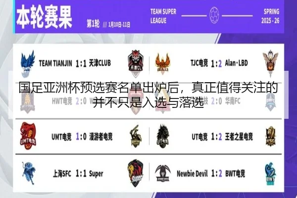 国足亚洲杯预选赛名单出炉后，真正值得关注的并不只是入选与落选